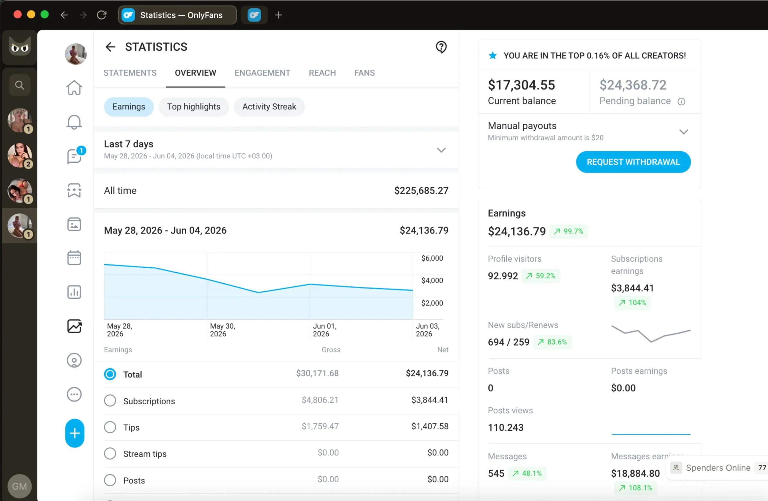 OnlyFans agency case study dashboard showing creator revenue results