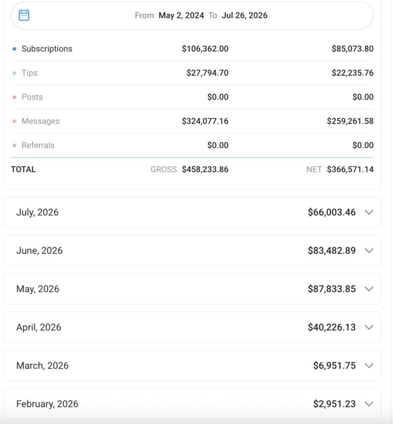 Vertical creator testimonial and documented revenue result