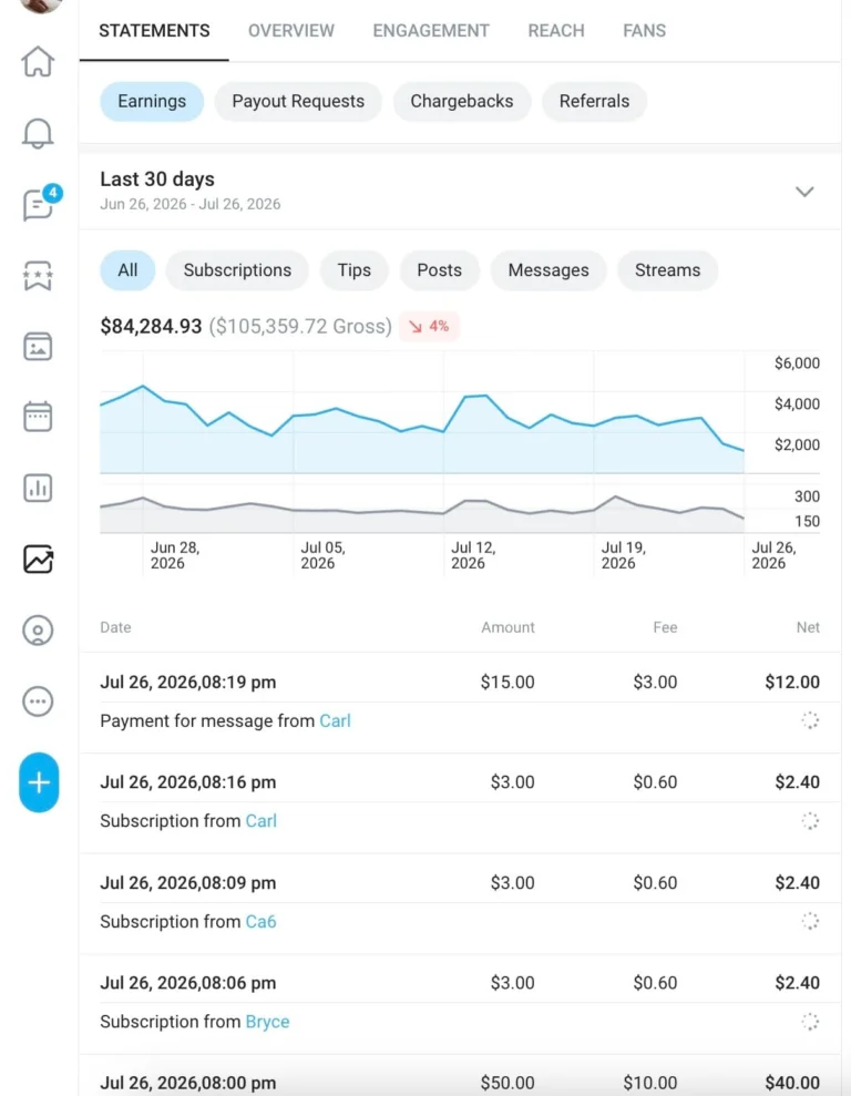 Vertical creator revenue case study showing documented 30-day performance